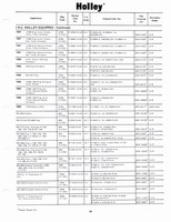 Holley Kits and Parts 1971 039.jpg